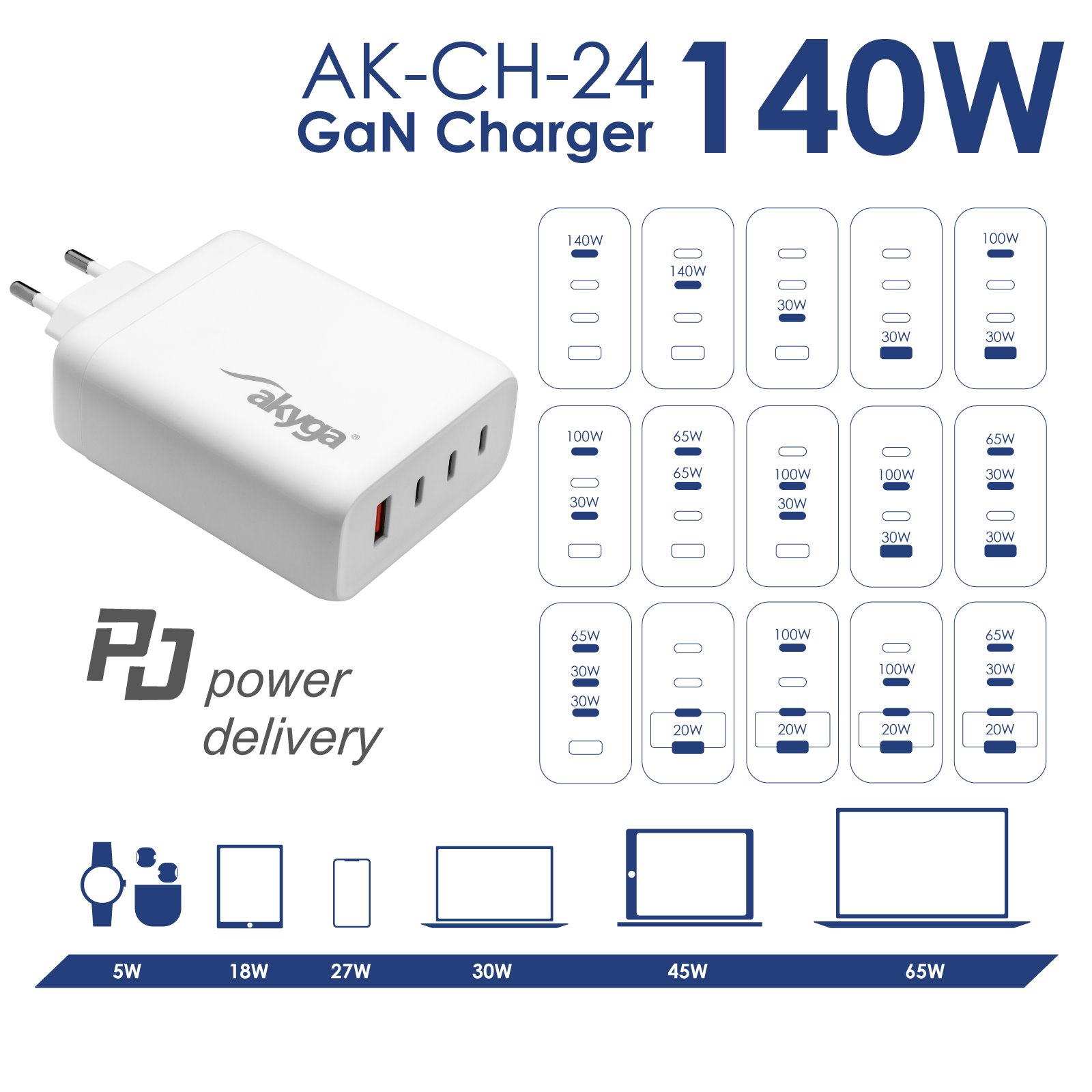 Akyga Nabíječka univerzální USB-A + 3x USB-C PD 5-28V / max. 5A 140W Quick Charge 3.0 GaN, bílá