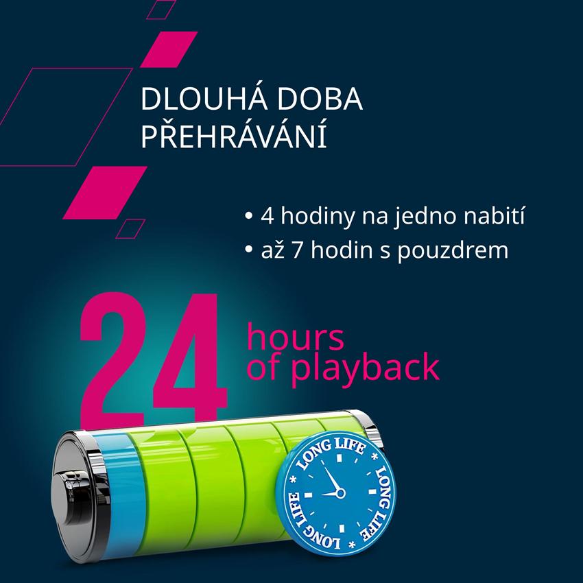 CANYON OnGO 4 Mini TWS BT sluchátka s mikrofonem, BT V5.3 JL 6983D2, pouzdro 180mAh+30mAh až 24h, zelená