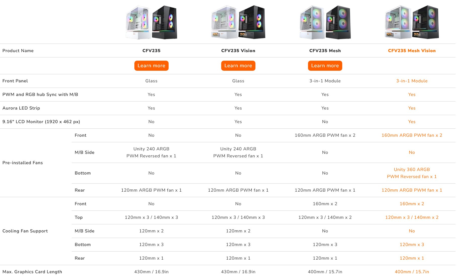 COUGAR PC skříň CFV235 Mesh Vision Black Mid