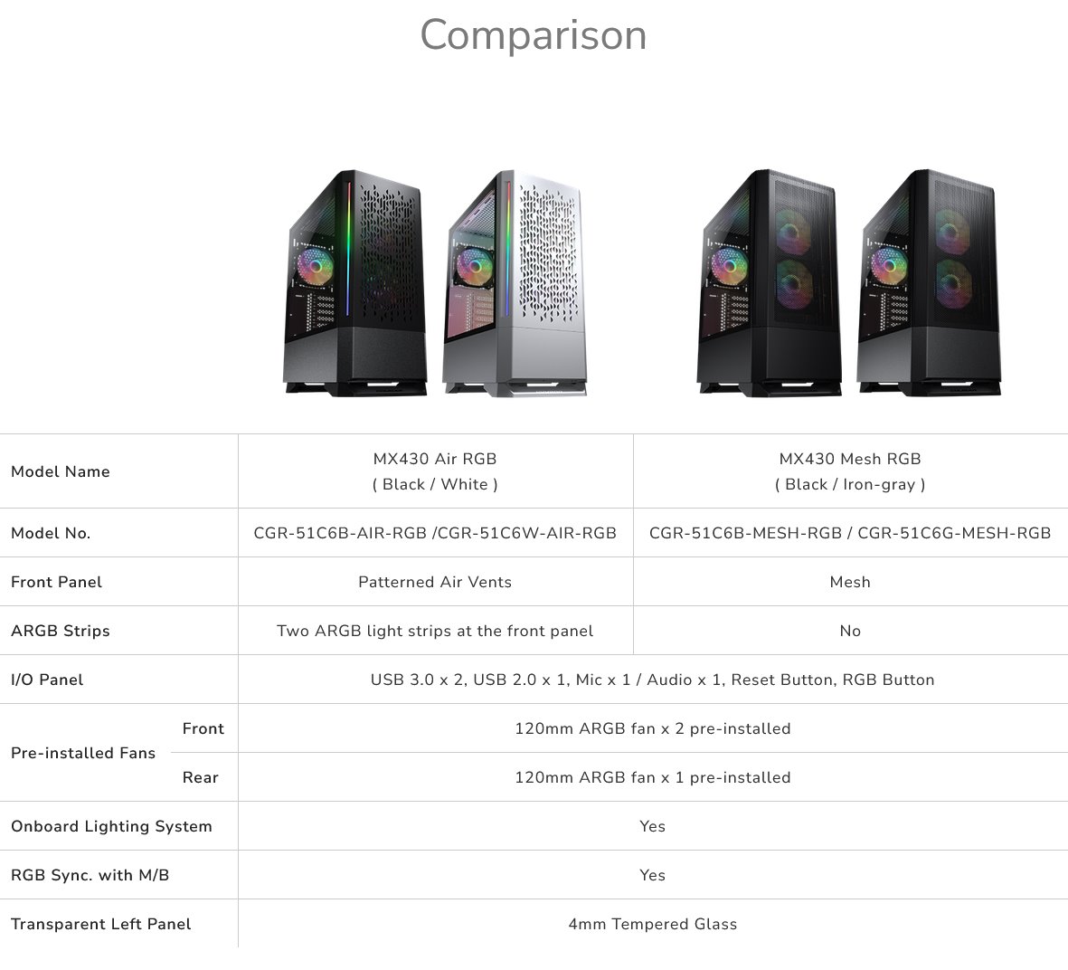 COUGAR PC skříň MX430 Air RGB Black Mid Tower Air Vents Front Panel with ARGB strips 3 x ARGB Fans 4mm TG Left Panel