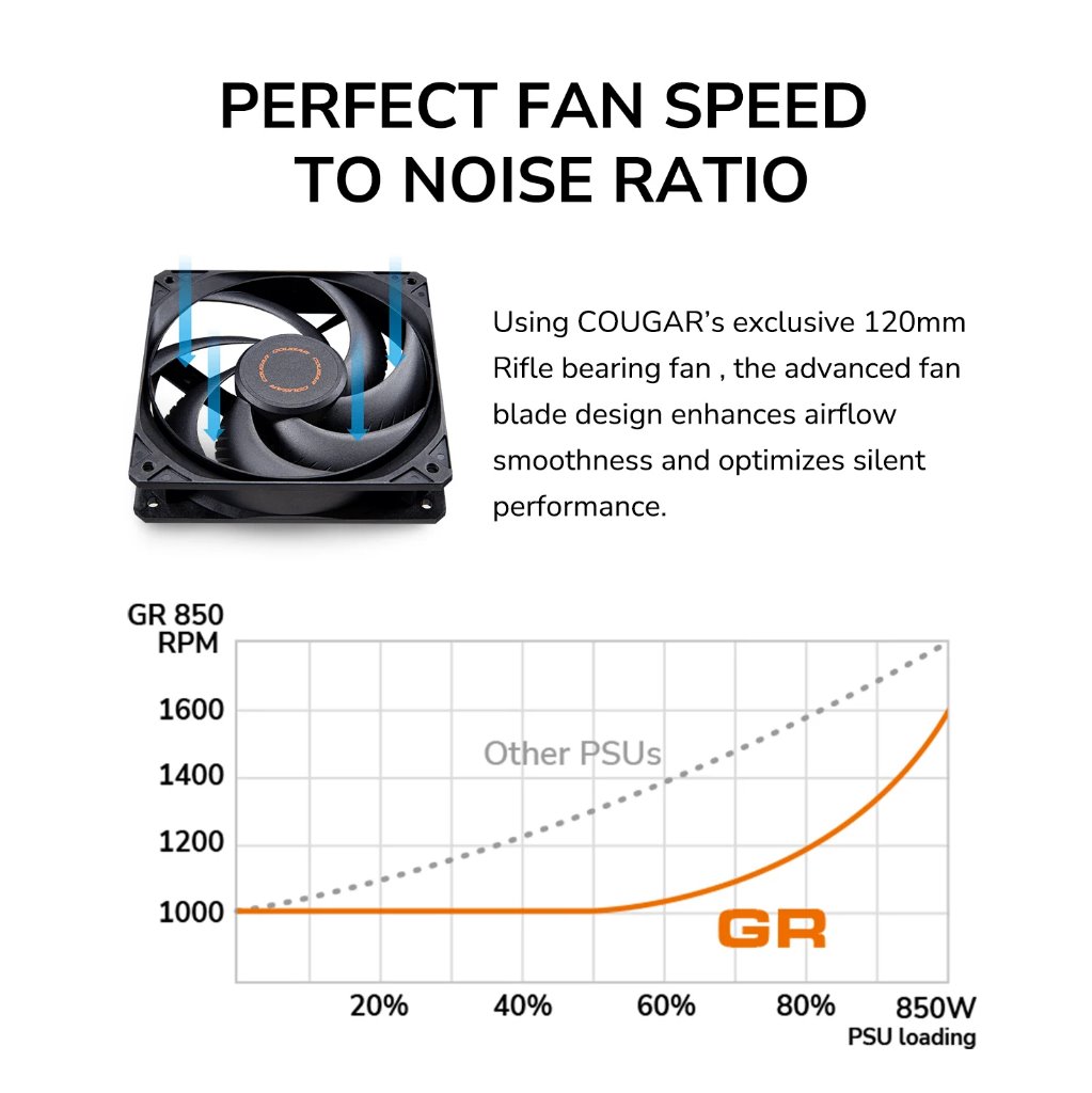 COUGAR PC zdroj GR 750W 80+ Gold, Fully modular