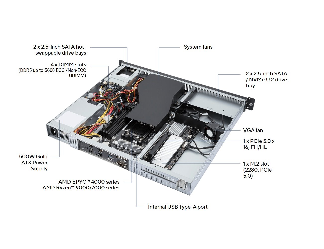 ASUS WS EC Pro ER100A B6, AM5, 4xDDR5, 1xPCIe 5.0, 2x 2.5"SATA HS, 2x2.5"SATA/NVMe U.2, M.2, 2x2.5Gb LAN, 500W, 1U