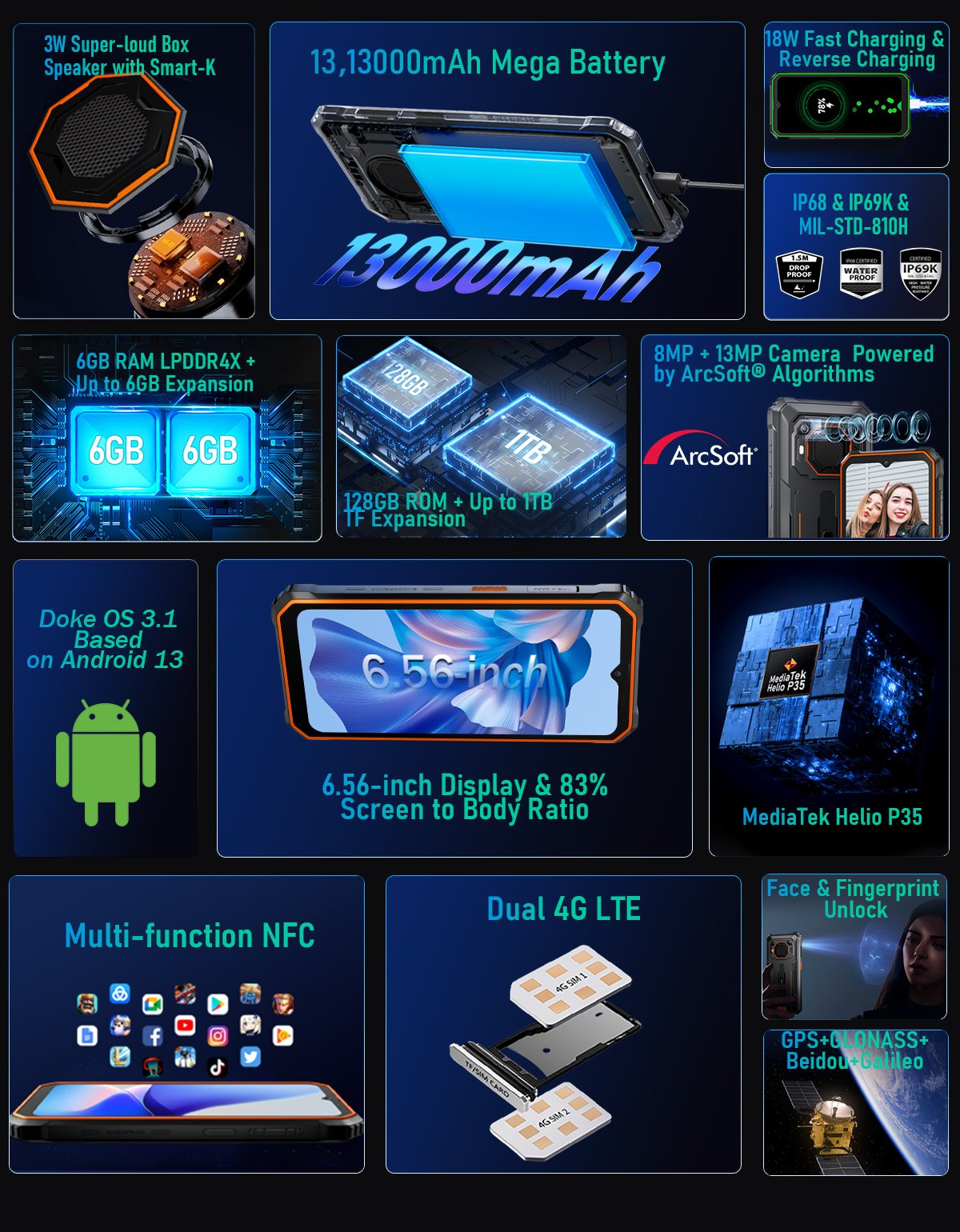 BLACKVIEW BV6200Pro 6.56" HD+ Helip P35 (Octacore 2.3Ghz) 6GB+128GB DS TF Card (1Tb Max) CAM 8+13+0.3MP 13000mAh IP68&IP