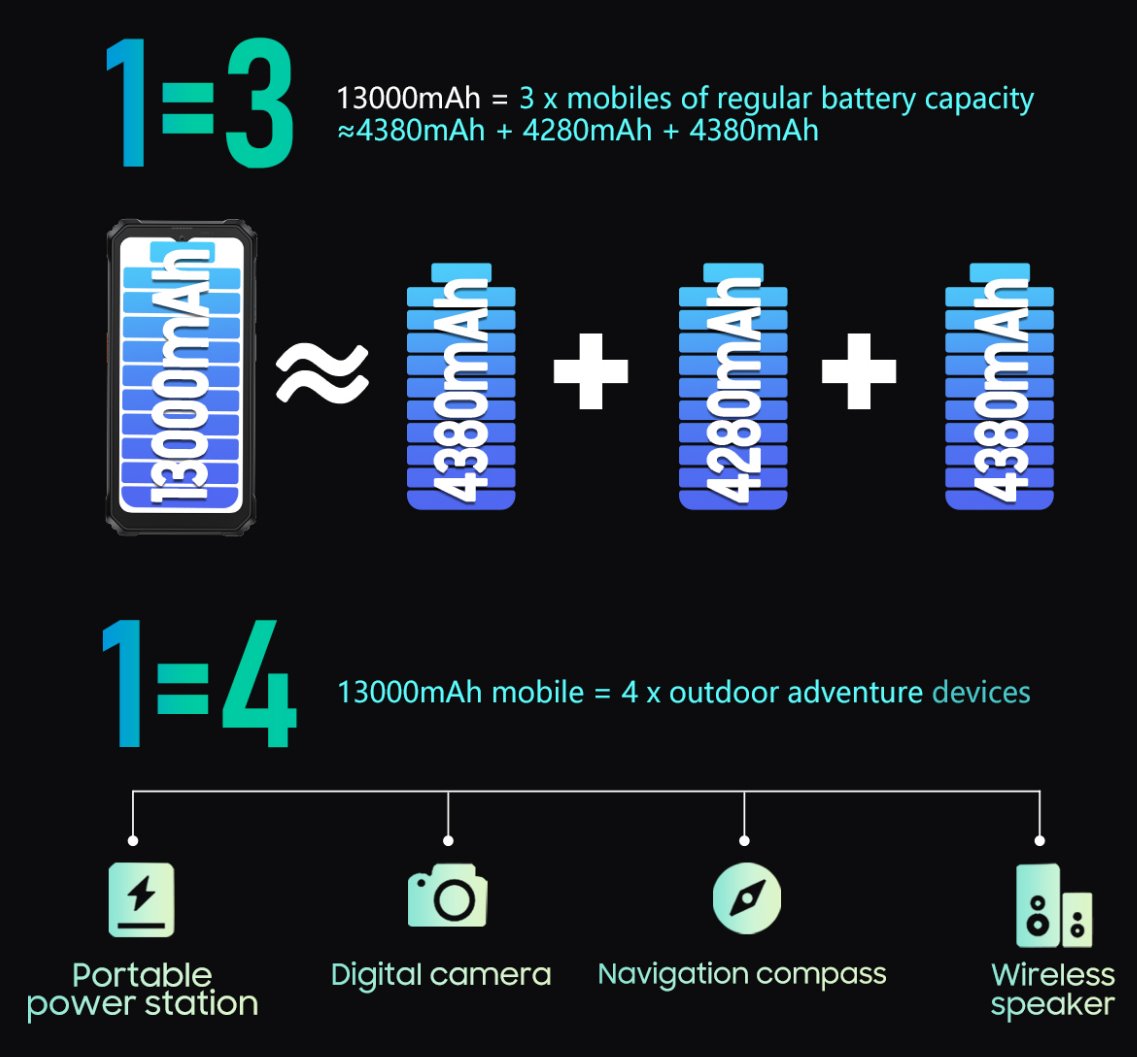 BLACKVIEW BV6200Pro 6.56" HD+ Helip P35 (Octacore 2.3Ghz) 6GB+128GB DS TF Card (1Tb Max) CAM 8+13+0.3MP 13000mAh IP68&IP