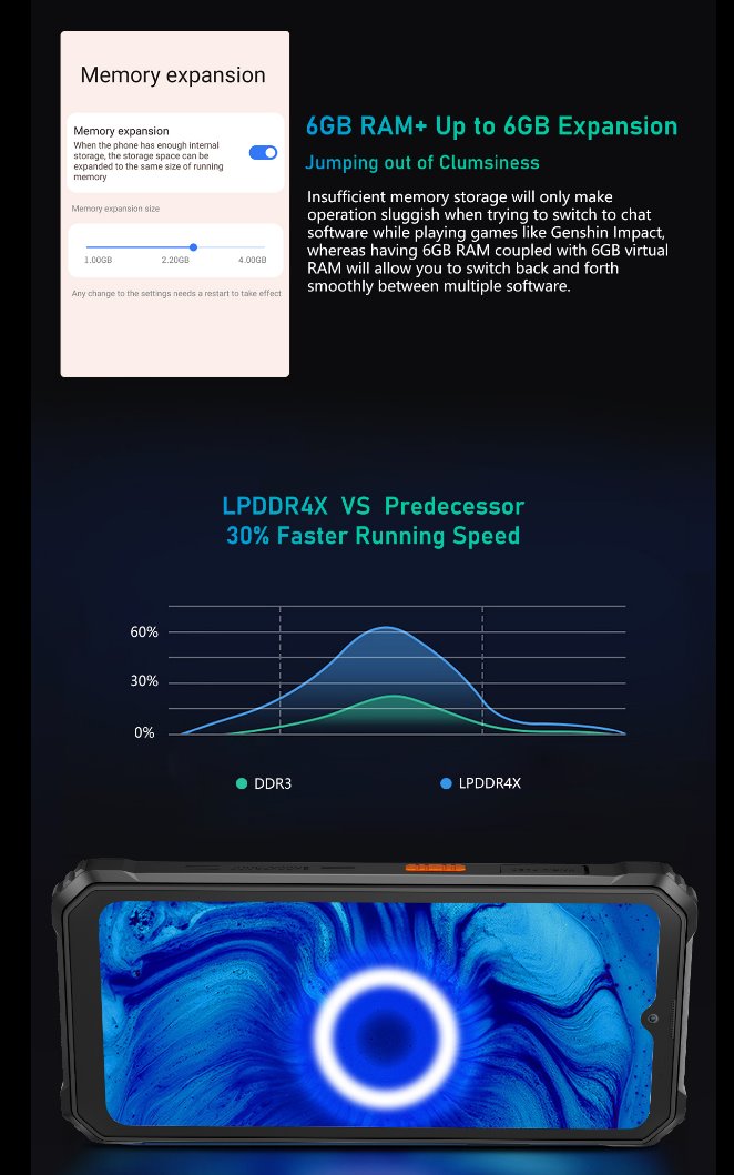 BLACKVIEW BV6200Pro 6.56" HD+ Helip P35 (Octacore 2.3Ghz) 6GB+128GB DS TF Card (1Tb Max) CAM 8+13+0.3MP 13000mAh IP68&IP