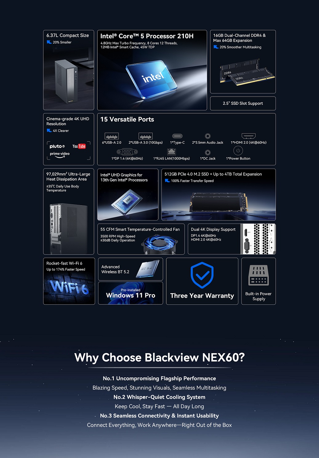 BLACKVIEW Desktop NEX60 i5-210H 4.8HGz 16/512GB,WiFi6,BT5.2,1xUSB-C,RJ45,8xUSB,1xVGA,1xDP1.4,1xHDMI 2.0,2x3.5mm,Win11Pro