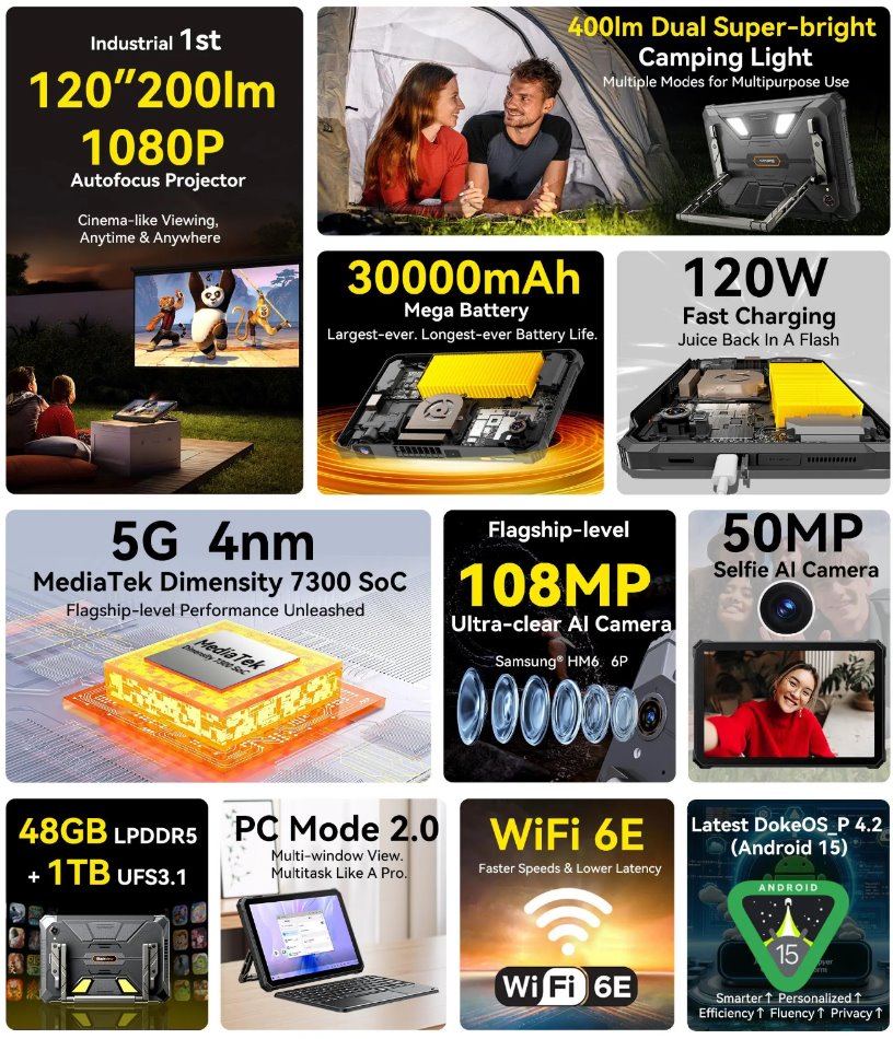 BLACKVIEW Rugged Tab Active 12 Pro 11" built projector 120",BLACK,MT7300 Octa 2.5GHz,12GB/256GB,NFC,FHD+ 90Hz,Andr 15