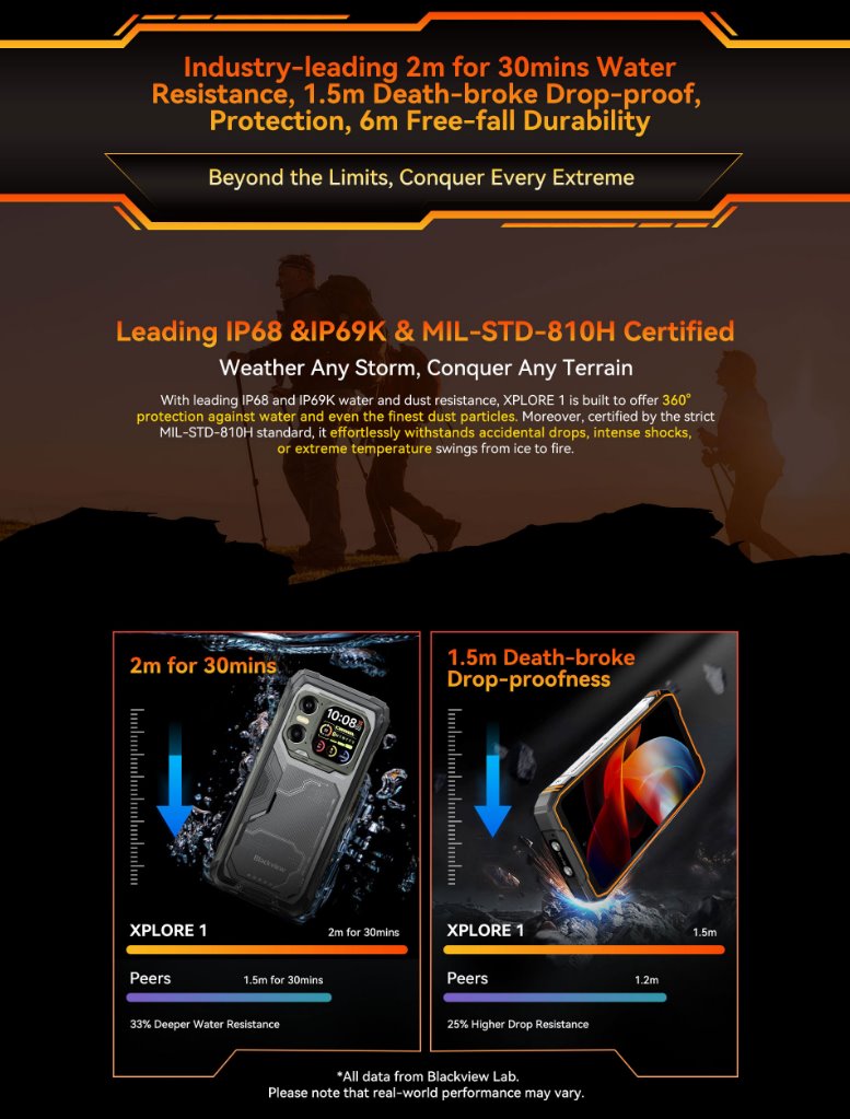 BLACKVIEW Rugged XPLORE 1 5G 6.78",FHD 2460x1080,12+256GB,Octa-core 2.4Ghz,50+64MP+20MP,Night,20000mAh,Android 15