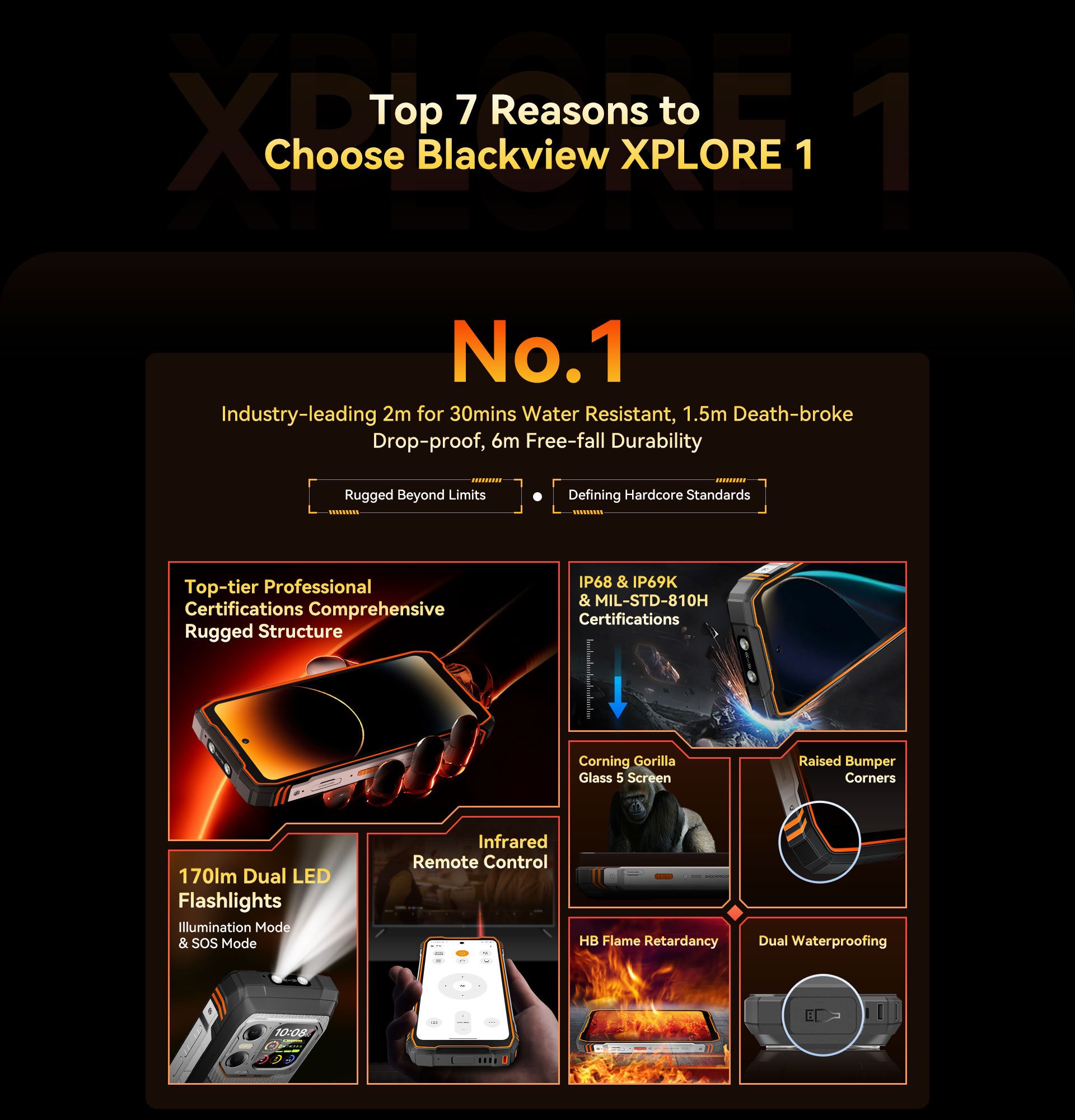 BLACKVIEW Rugged XPLORE 1 5G Rugged 6.78",FHD 2460x1080,12+256GB,Octa-core 2.4Ghz,50+64MP+20MP,Night,20000mAh,Android 15