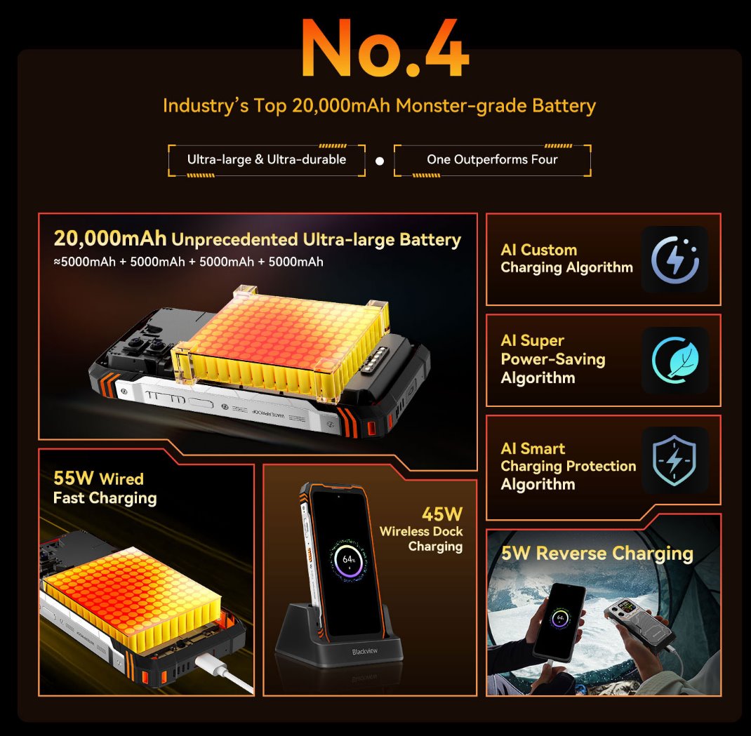 BLACKVIEW Rugged XPLORE 1 5G Rugged 6.78",FHD 2460x1080,12+256GB,Octa-core 2.4Ghz,50+64MP+20MP,Night,20000mAh,Android 15