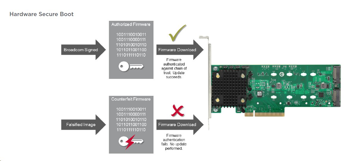 Broadcom MegaRAID 9540-2M2, 2x slot M.2 pro NVMe (PCIe 4.0 x4)/SATA (6Gb/s) disky, RAID 0, 1, PCIe 4.0 x8
