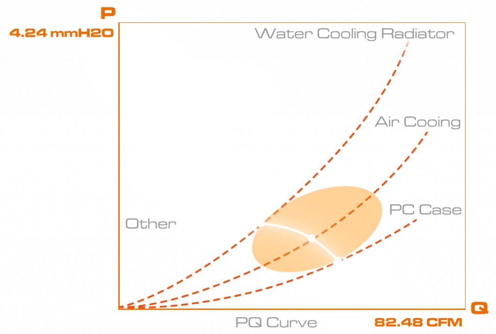 COUGAR chlazení POSEIDON GT 360 AIO vodní, 3x fan