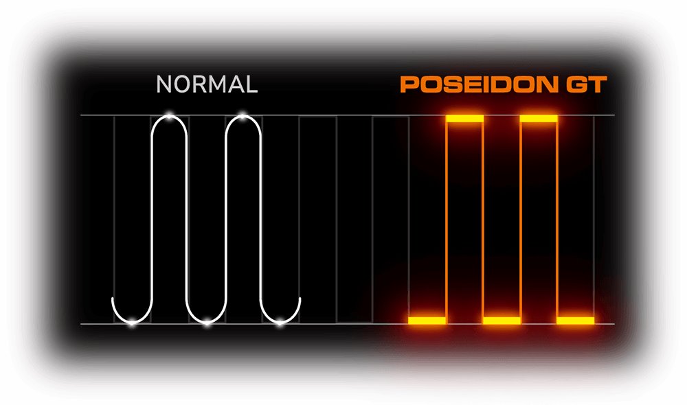 COUGAR chlazení POSEIDON GT 360 AIO vodní, 3x fan