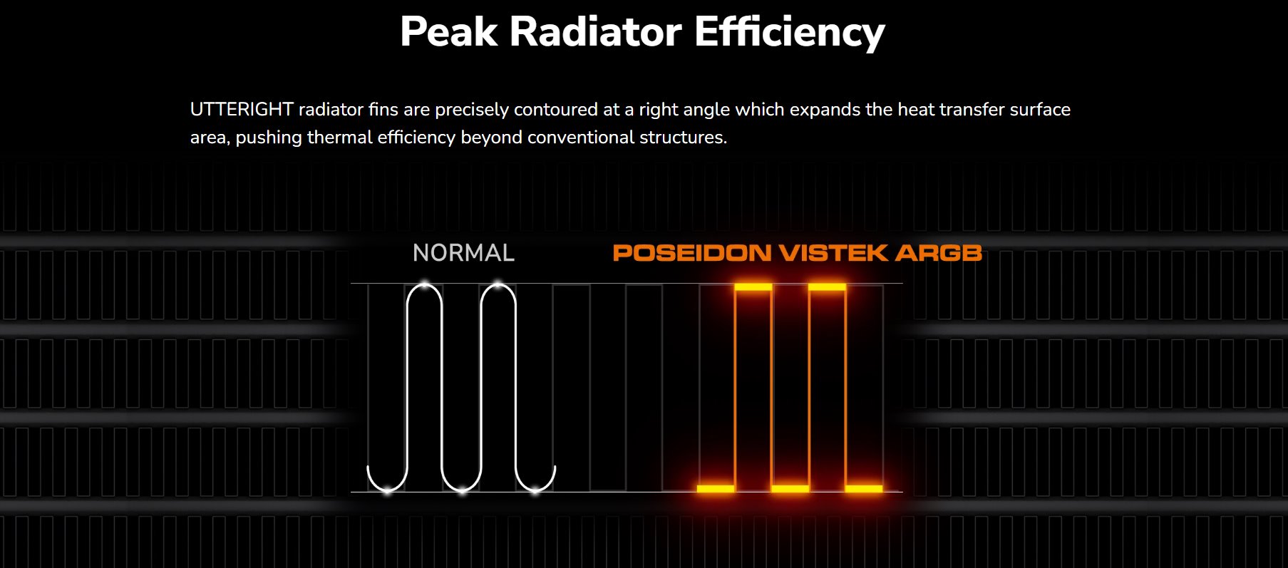 COUGAR chlazení POSEIDON VISTEK ARGB 360 AIO vodní white