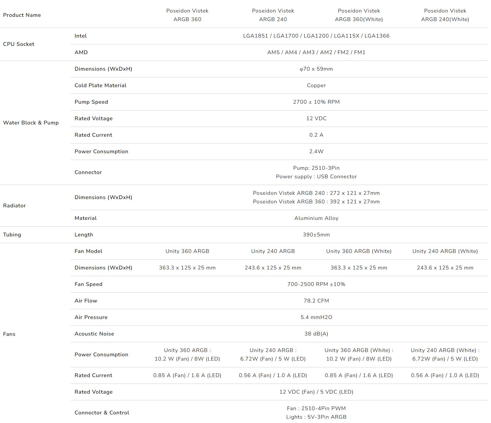 COUGAR chlazení POSEIDON VISTEK ARGB 360 AIO vodní white