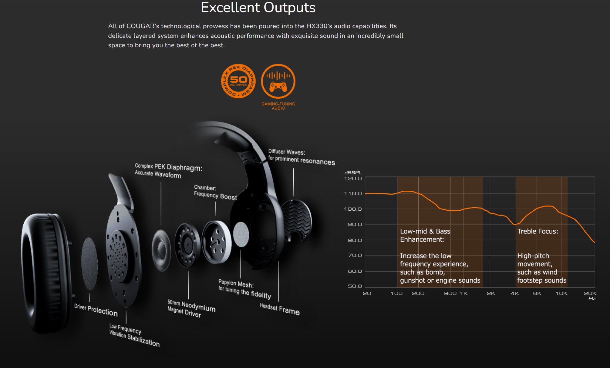 COUGAR herní headset HX330 NC 50mm orange