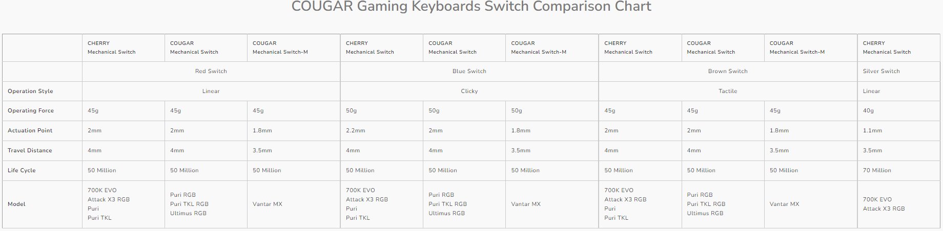 COUGAR herní klávesnice 700K EVO RGB (Red Cherry MX mechanical switch), aluminium brushed structure, NRKO