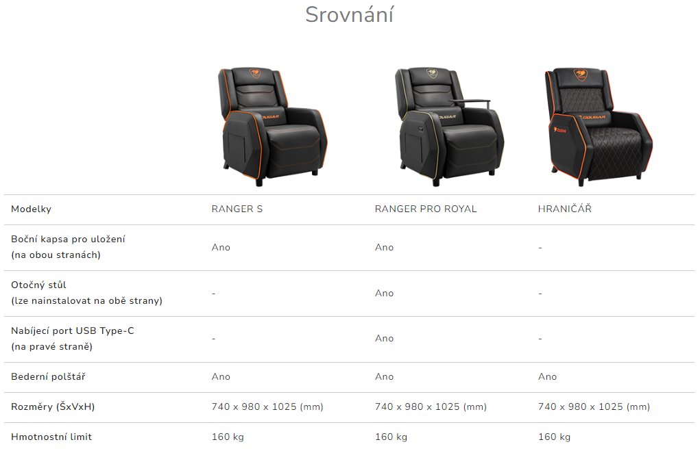 COUGAR herní křeslo RANGER S ROYAL - černá/zlatá, boční kapsa