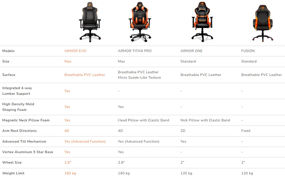 COUGAR herní židle ARMOR EVO ROYAL - černá/zlatá