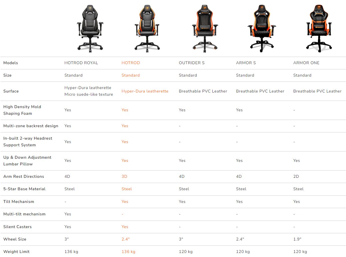 COUGAR herní židle HOTROD - černá/oranžová