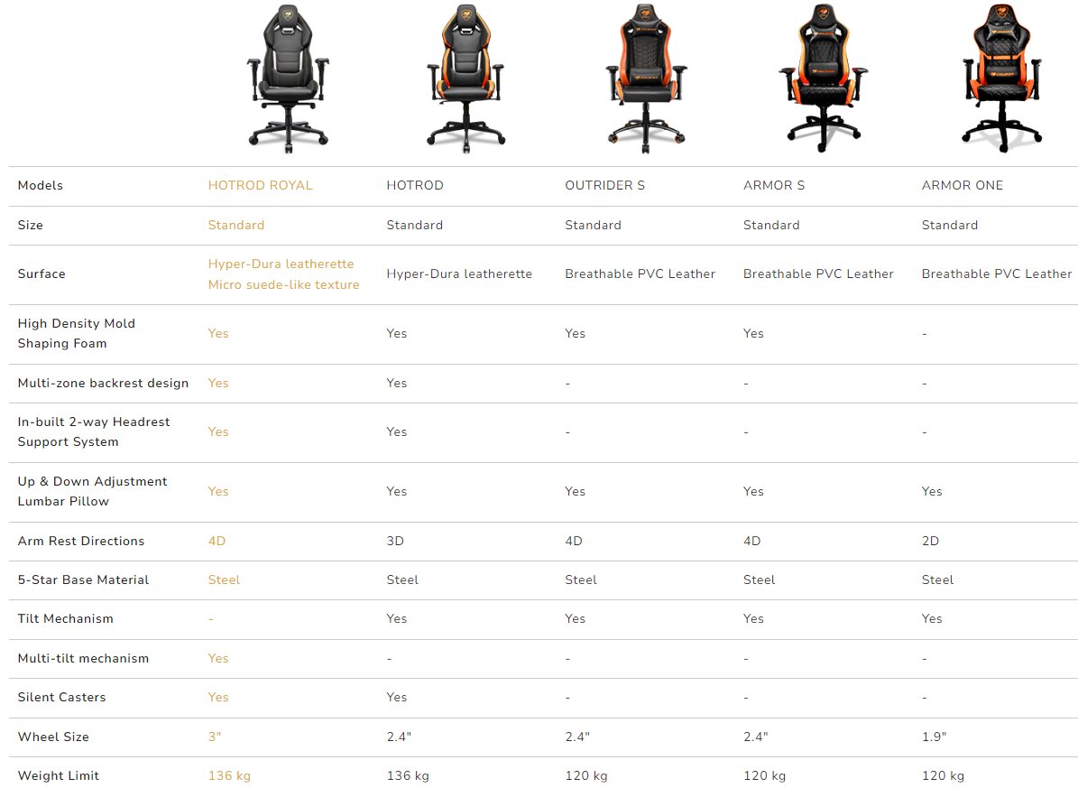 COUGAR herní židle HOTROD ROYAL - černá/zlatá