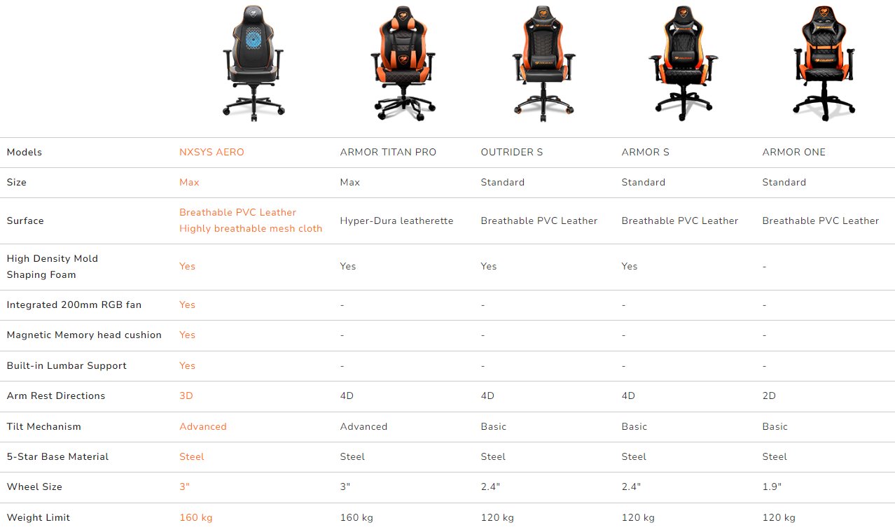 COUGAR herní židle NXSYS Aero - černá