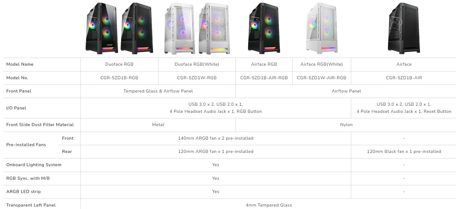 COUGAR PC skříň AIRFACE RGB White Mid Tower Mesh Front Panel 2 x 140mm ARGB Fans 1x 120mm ARGB Fan TG Left Panel