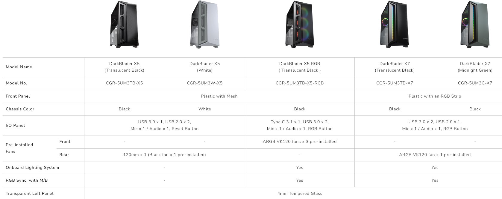 COUGAR PC skříň DARK BLADER X5 Black Mid Tower Plastic with Mesh Front Panel 1 x ARGB Fan 4mm TG Left Panel