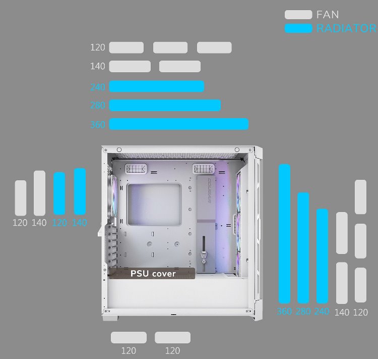 COUGAR PC skříň DUOFACE Pro RGB White Mid Tower TG & Airflow Front Panel 4 x ARGB Fans TG Left Panel