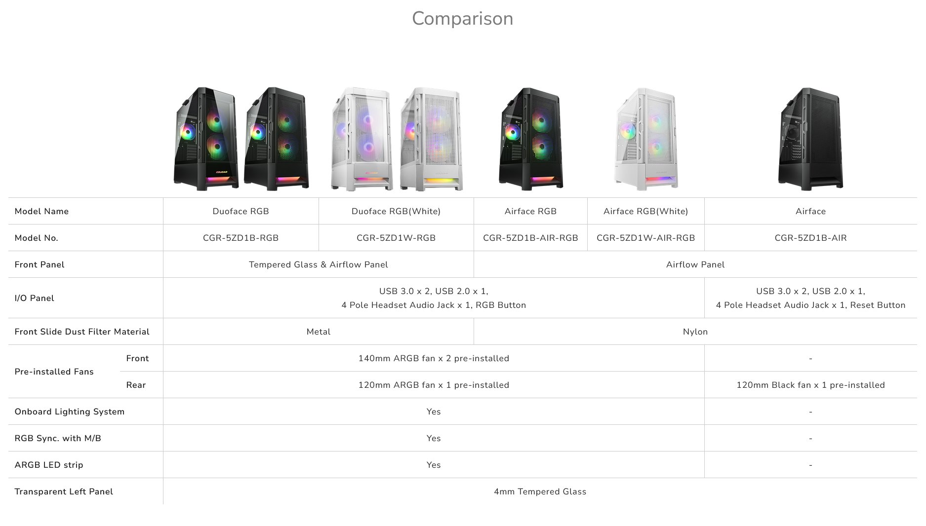COUGAR PC skříň DUOFACE White Mid Tower Airflow Front Panel TG Left Panel 2 x ARGB 140mm & 1x 120mm Fans