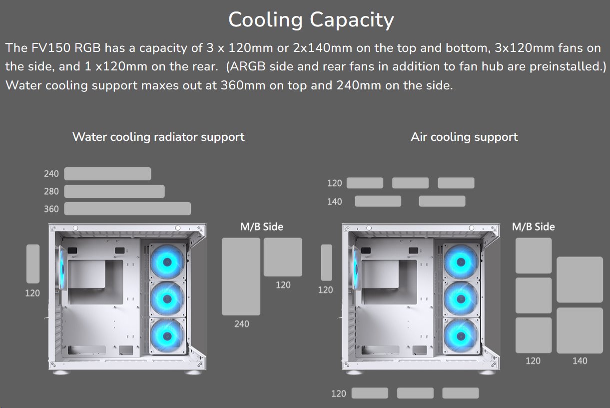 COUGAR PC skříň FV150 RGB Pink Mid tower Dual-Chamber ATX glass, 4x 120mm ARGB fans