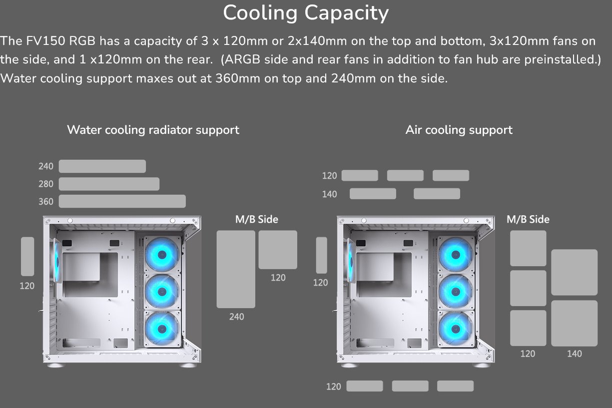 COUGAR PC skříň FV150 RGB White Mid tower Dual-Chamber ATX glass, 4x 120mm ARGB fans