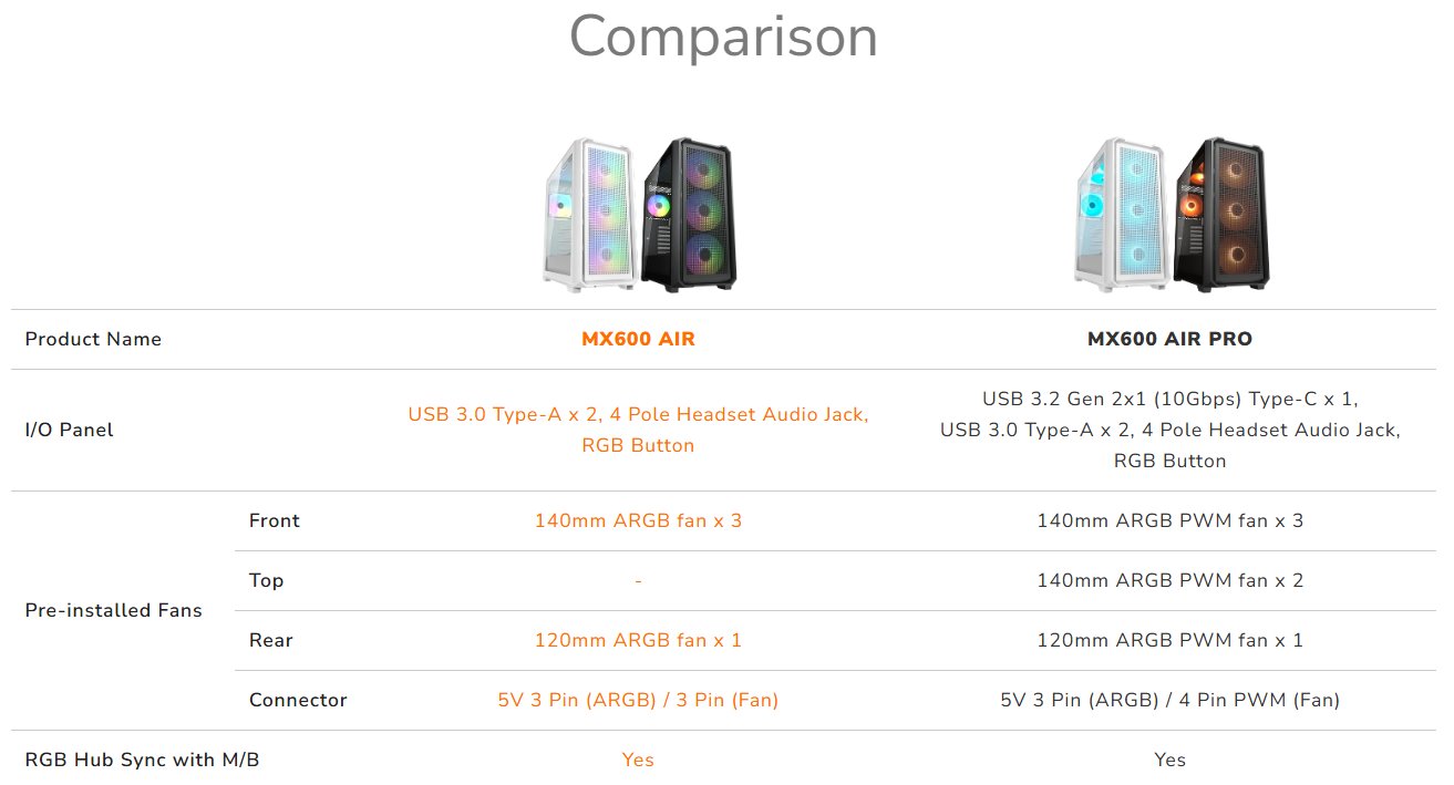 COUGAR PC skříň MX600 Air Black Mid