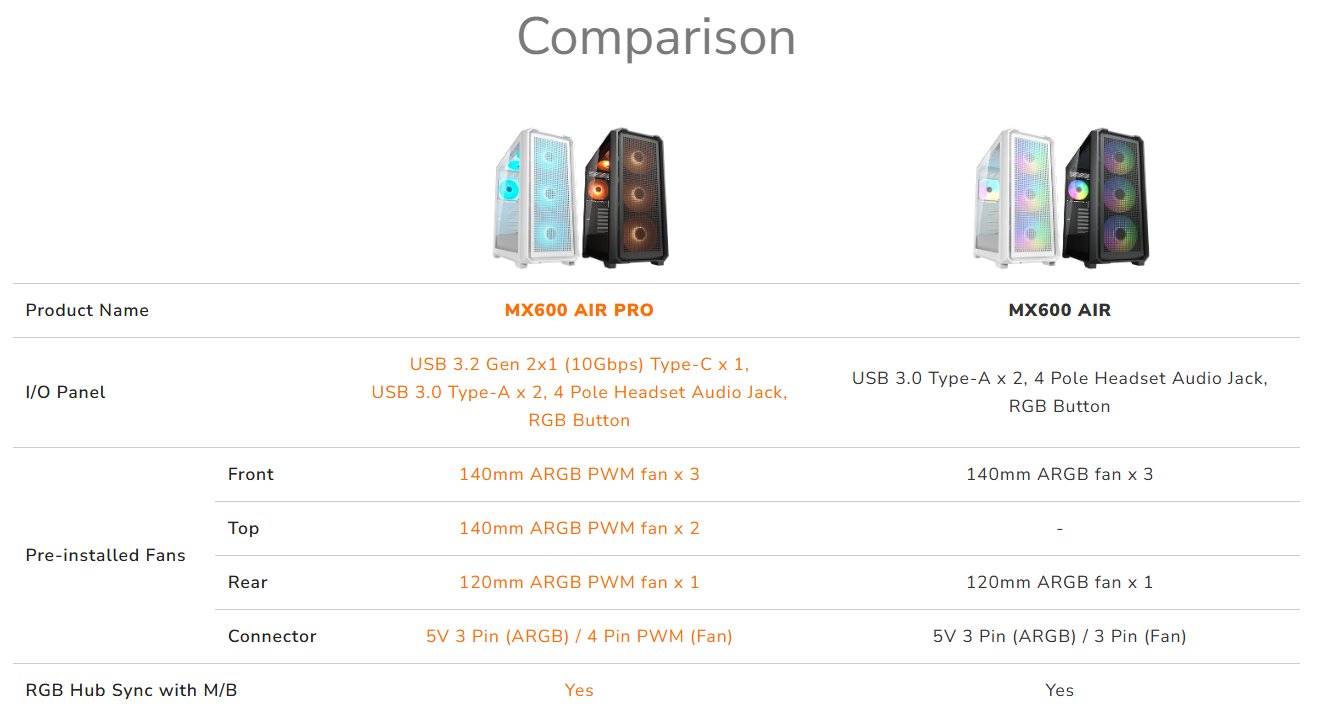 COUGAR PC skříň MX600 Air Pro Black Mid