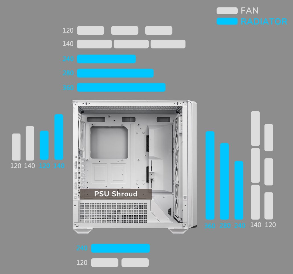 COUGAR PC skříň MX600 White Mid Tower Mesh Front Panel 3 x 140mm + 1 x 120mm Fans TG Left Panel