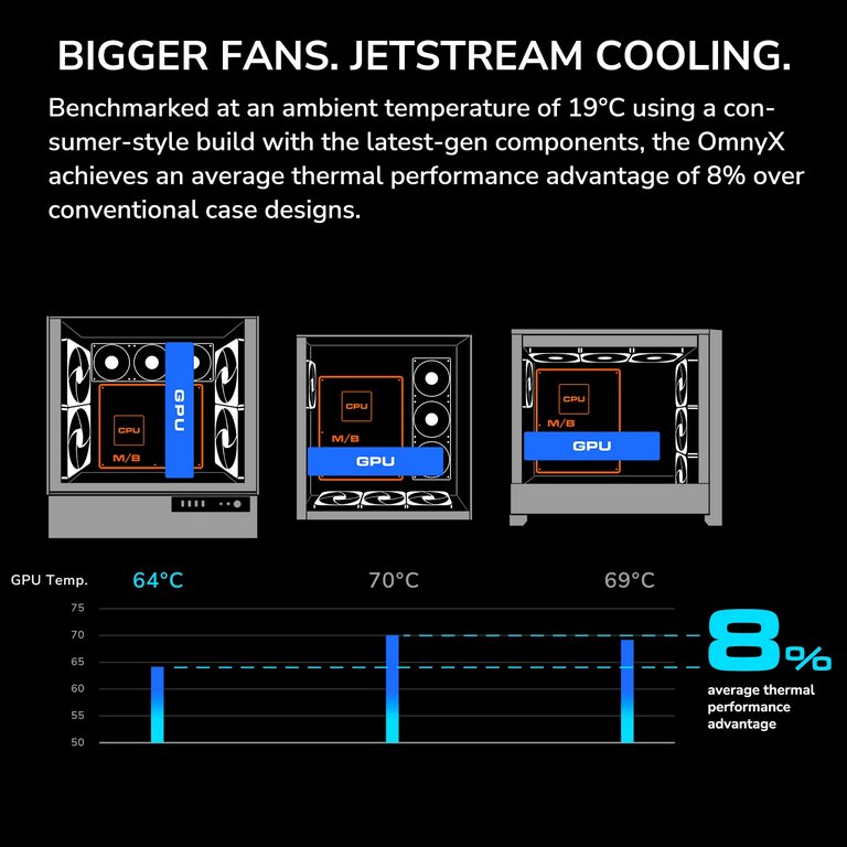 COUGAR PC skříň OMNYX White Mid Tower Mesh Front Panel 2 x 160mm ARGB Fan, Rear Panel 2x 160mm ARGB Fan