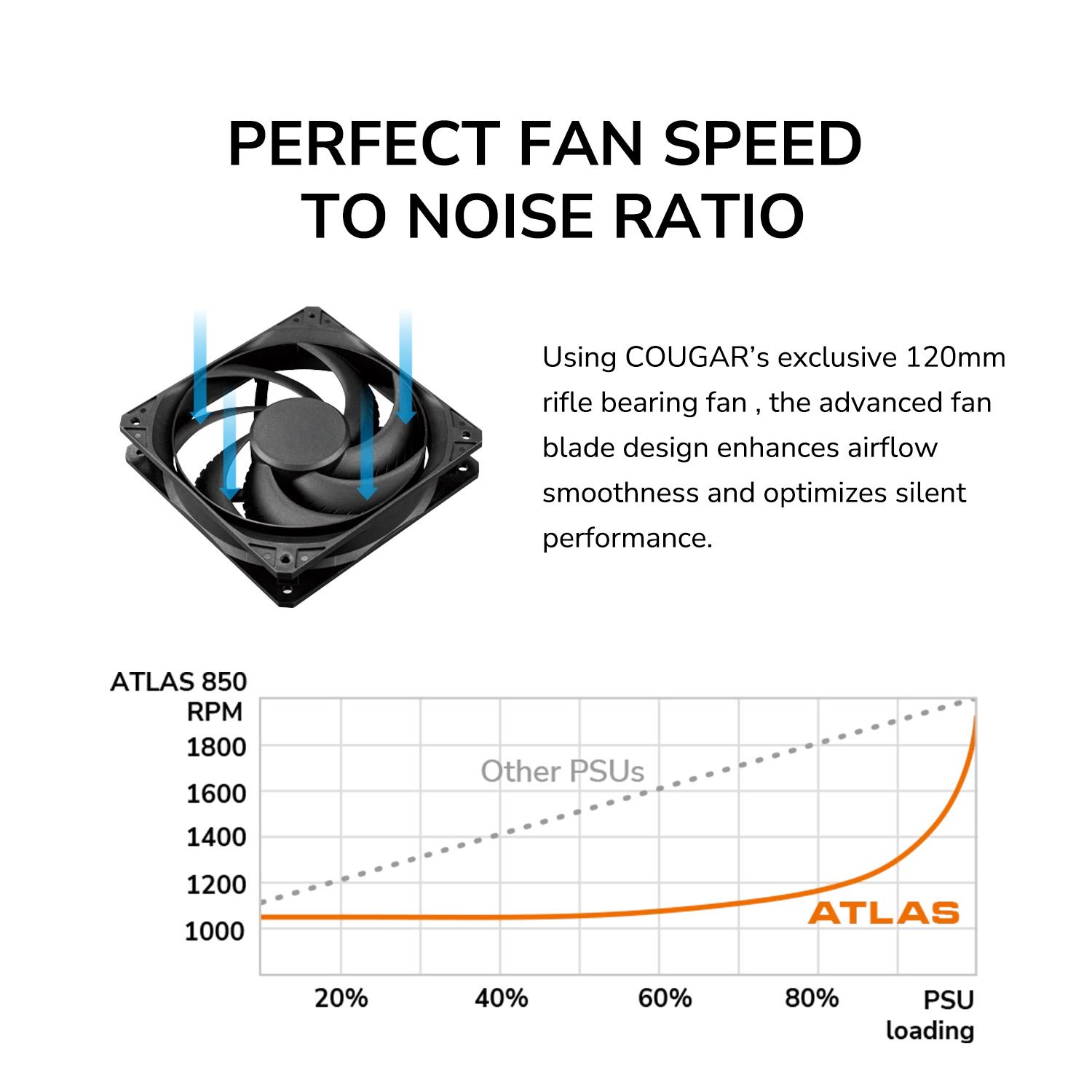 COUGAR PC zdroj ATLAS 650W 80+ Bronze (ATX 3.1)
