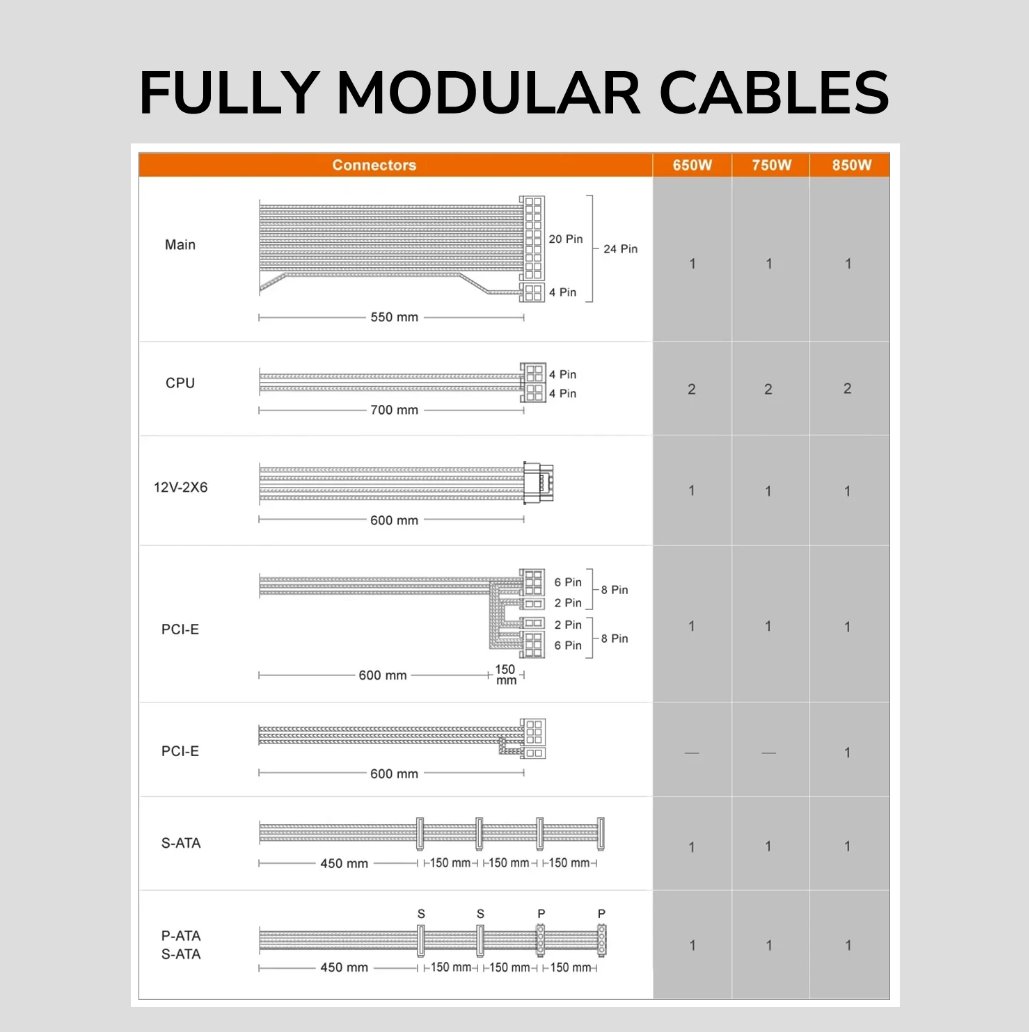 COUGAR PC zdroj GES 750W 80+ Gold