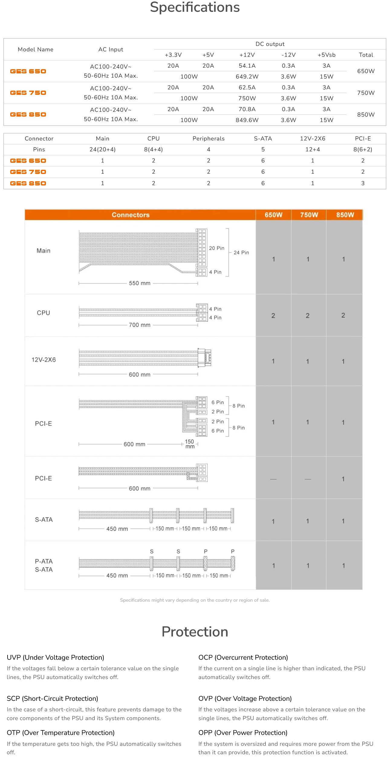 COUGAR PC zdroj GES 750W 80+ Gold