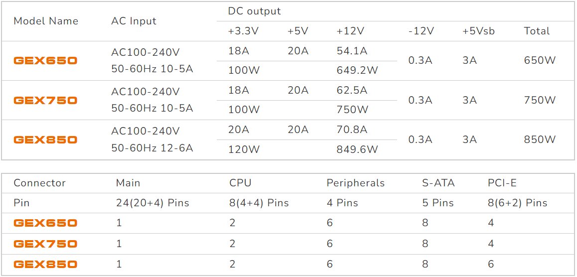 COUGAR PC zdroj GEX 1050W 80+ Gold, Fully modular