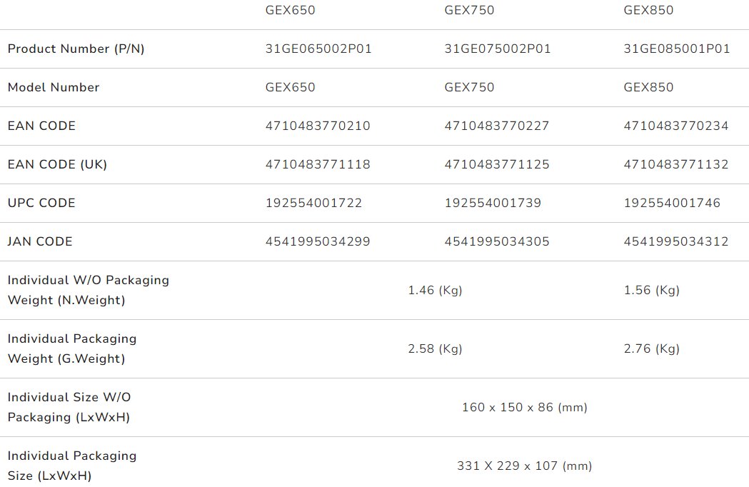 COUGAR PC zdroj GEX 1050W 80+ Gold, Fully modular