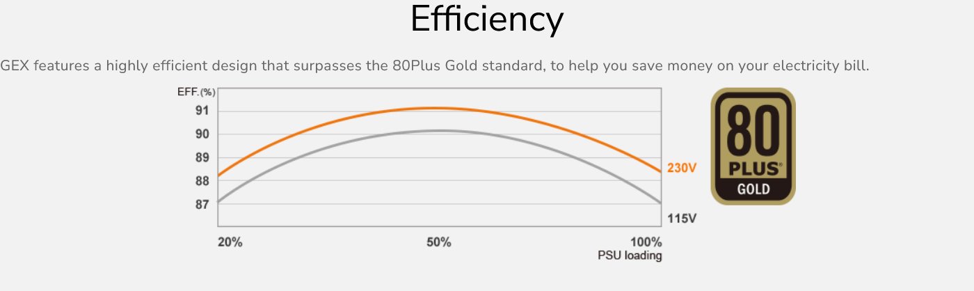COUGAR PC zdroj GEX 650W 80+ Gold, Fully modular