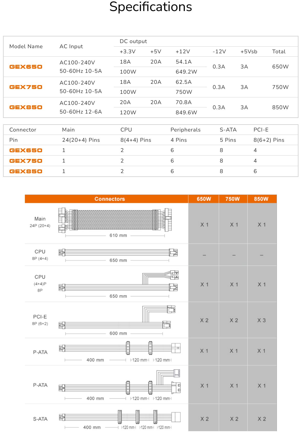 COUGAR PC zdroj GEX 650W 80+ Gold, Fully modular