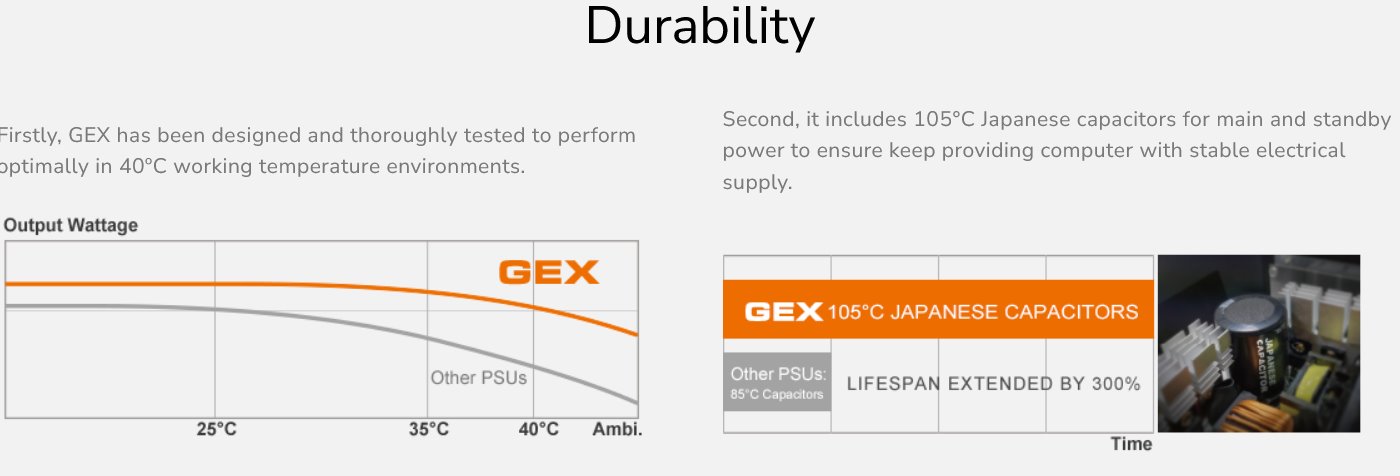 COUGAR PC zdroj GEX 750W 80+ Gold, Fully modular