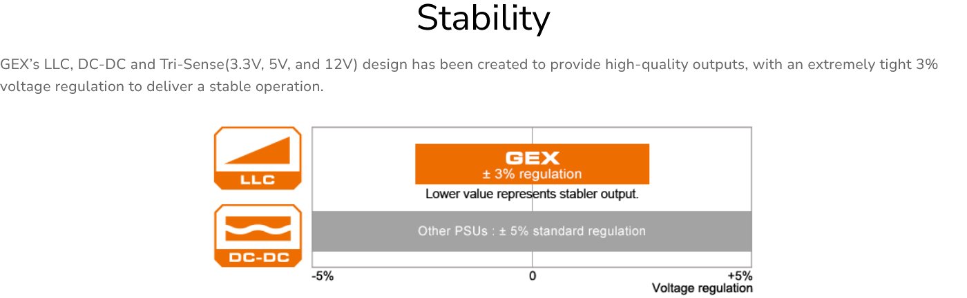 COUGAR PC zdroj GEX 750W 80+ Gold, Fully modular