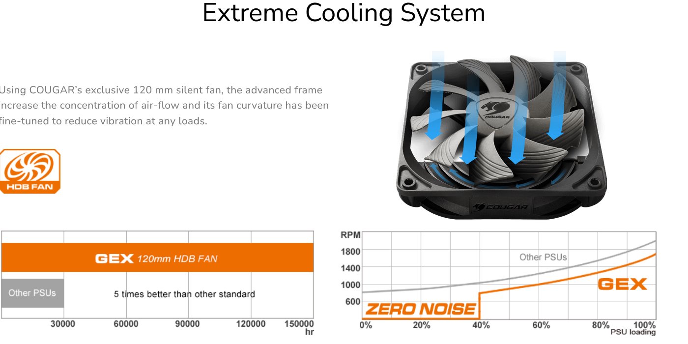 COUGAR PC zdroj GEX 850W 80+ Gold, Fully modular