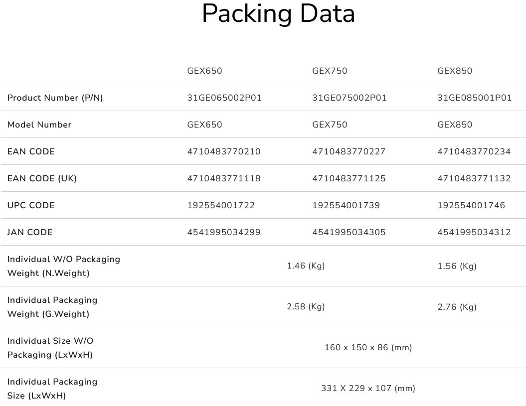 COUGAR PC zdroj GEX 850W 80+ Gold, Fully modular