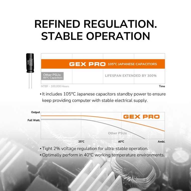 COUGAR PC zdroj GEX PRO 650W 80+ Gold, Fully, ATX3.1, PCIE5.1, GeForce RTX 50 series ready
