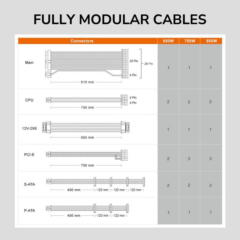 COUGAR PC zdroj GEX PRO 650W 80+ Gold, Fully, ATX3.1, PCIE5.1, GeForce RTX 50 series ready