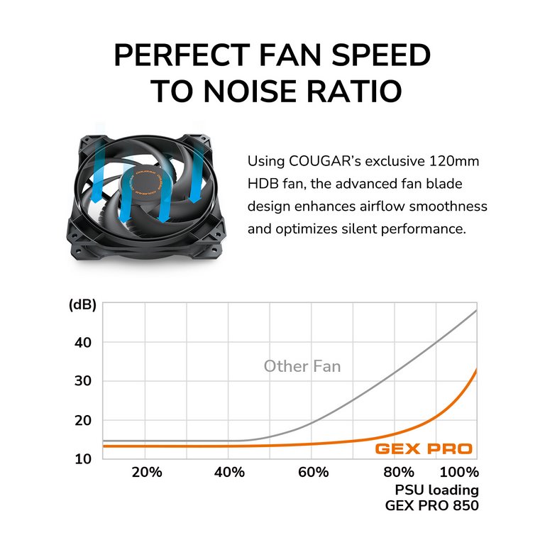 COUGAR PC zdroj GEX PRO 850W 80+ Gold, Fully, ATX3.1, PCIE5.1, GeForce RTX 50 series ready